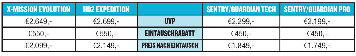 BARE Eintausch Preise